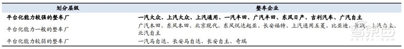 万字报告!一文看懂全球车厂的技术家底模块化平台【附下载】| 智东西内参