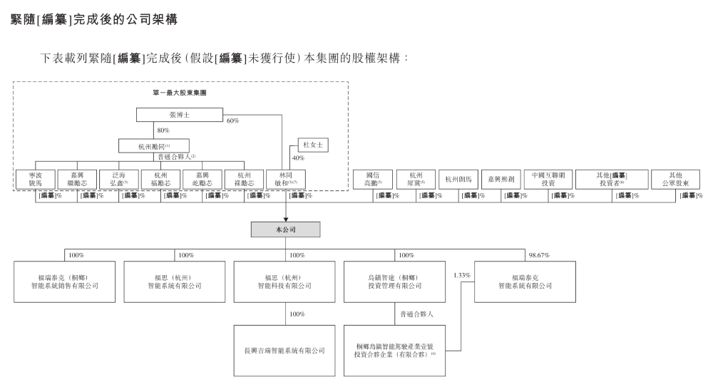 吉利地平线投的智驾公司再度冲击港股!超7成营收来自吉利,累计落地超290个项目