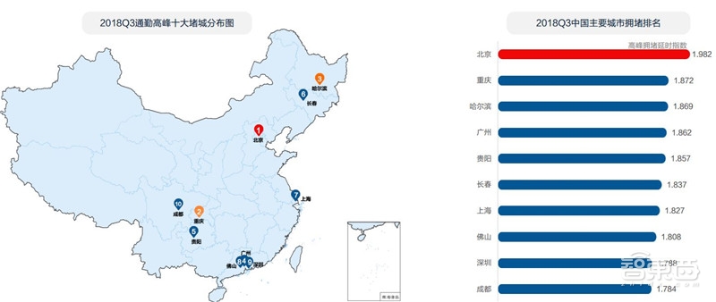 中国50城拥堵真相!北京人均拥堵成本破千:高德数据报告【附下载】| 智东西内参