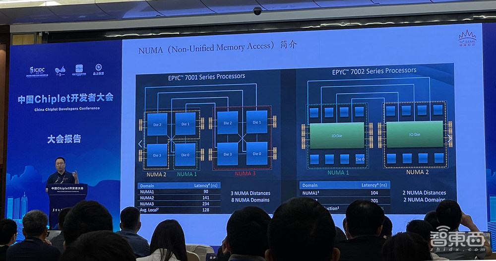 中国Chiplet大会干货:7位大咖抛出灵魂问题,接口IP和EDA宏图展开