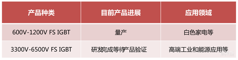 揭秘IGBT功率半导体!国际七巨头地位不保,国产替代黄金赛场 | 智东西内参