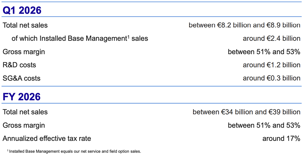 光刻机巨头将裁员1700人!