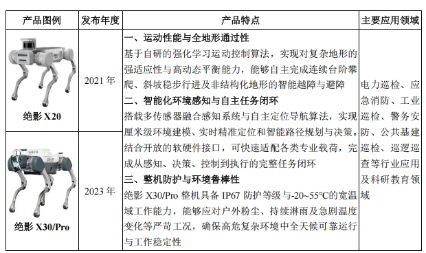 杭州又一家！云深处IPO获受理，去年营收3.37亿