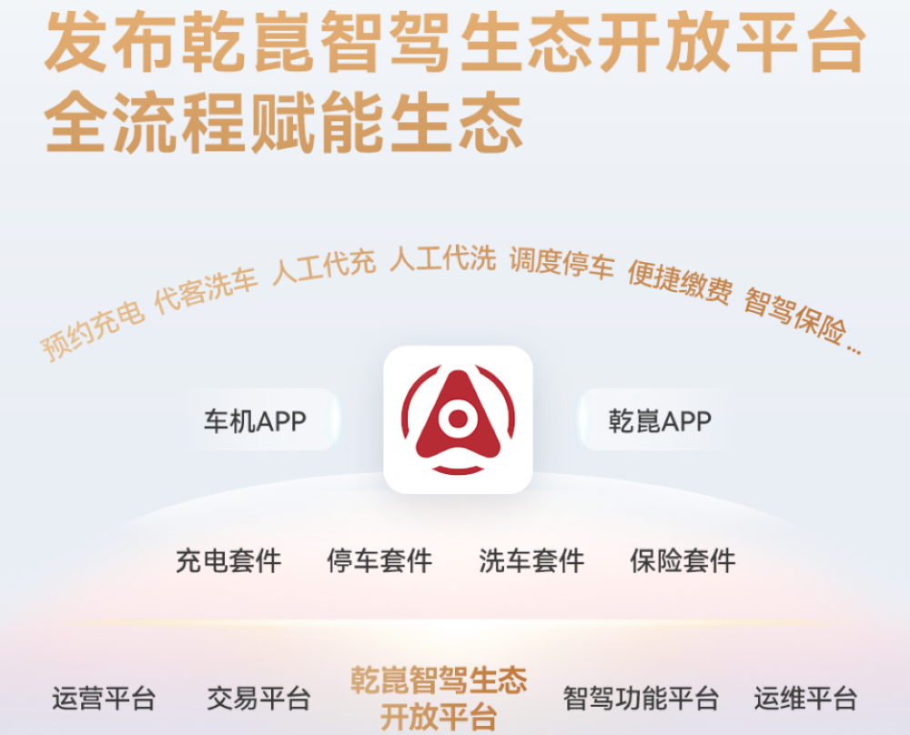 华为开测高速L3！已在7个城市内测，首批车型包括尊界S800问界M9