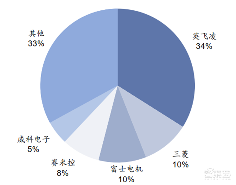 国产芯片新突破点!报告揭秘爆发中的第三代半导体材料【附下载】| 智东西内参