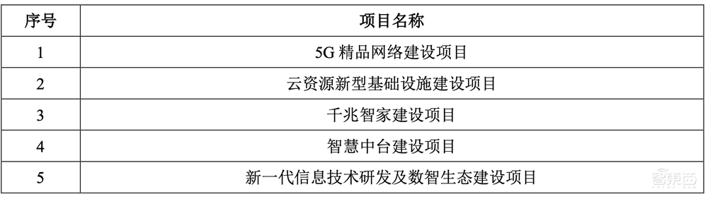 市值1.23万亿元！中国移动上市首日收涨0.53%，三大运营商A股会师