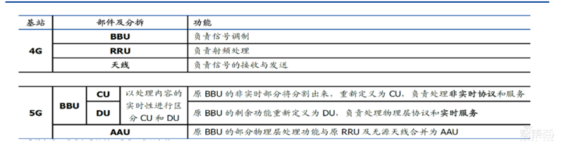181页报告全景揭秘中国电子产业崛起!疫情挡不住封测、材料、消费电子全面开花
