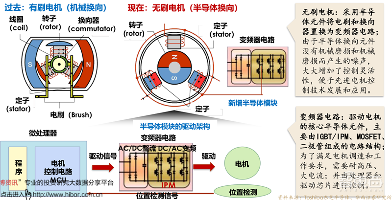 复盘万亿家电大国的芯片蓝海,六大类芯片国产替代进行时 | 智东西内参
