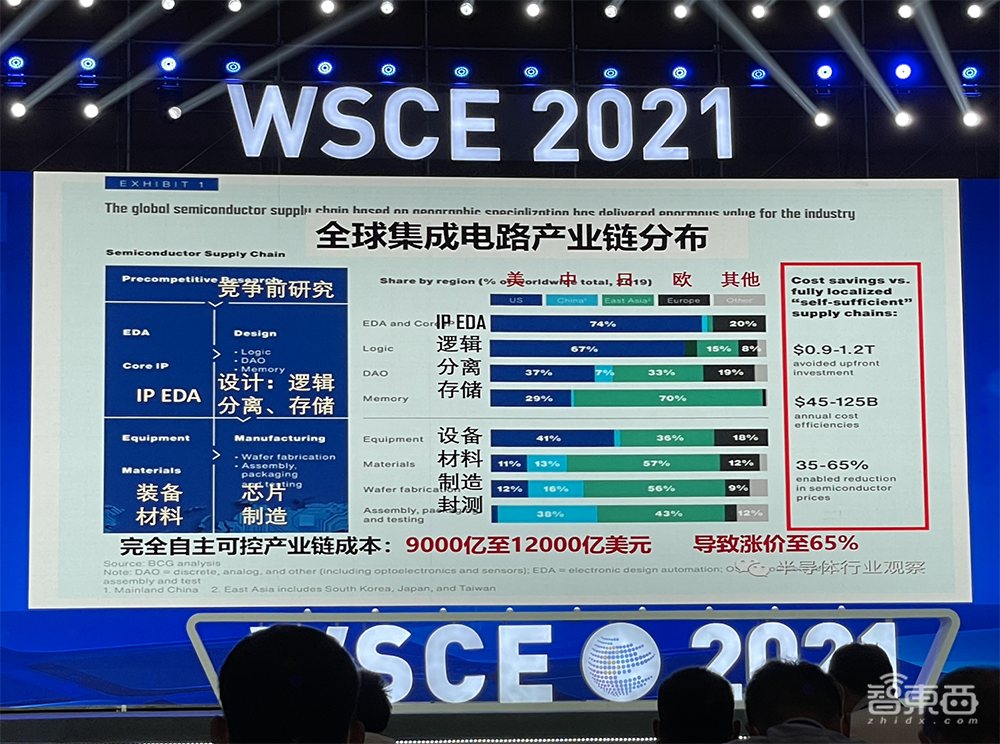吴汉明院士世界半导体大会演讲:详解后摩尔时代,芯片制造三大挑战