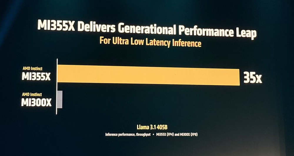 AMD甩出最猛两代AI芯片!全球首推432GB HBM4,OpenAI CEO现场夸