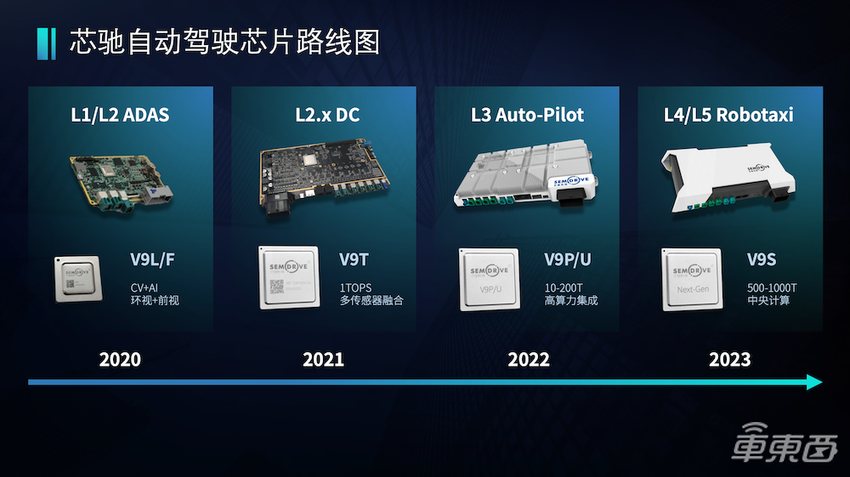 国产自动驾驶平台UniDrive亮相 搭载芯驰全自研芯片,能否成为国产“英伟达”?