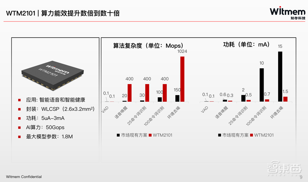 知存科技王紹迪：5年產(chǎn)品路線圖首公開，存算一體要擁抱Chiplet生態(tài)