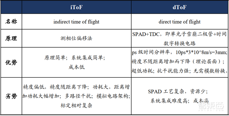 揭秘快车道上的光学摄像头行业,手机成为最大助力 | 智东西内参