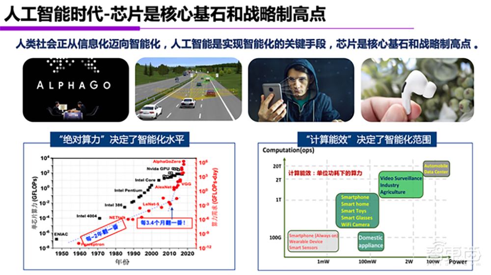 一文吃透AI芯片技术路线,清华尹首一教授演讲全文 | GTIC2020