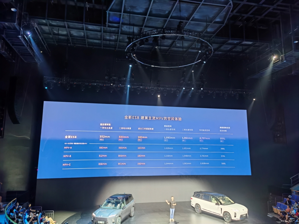 李斌豁出去了！全新ES8预售比老款便宜12万，蔚来美股大涨超10%