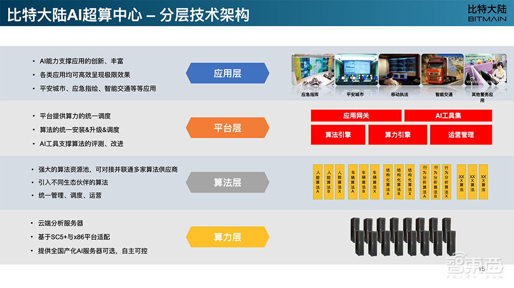 比特大陆王俊:解读AI芯片产品战略,如何落地智慧城市? | GTIC2020