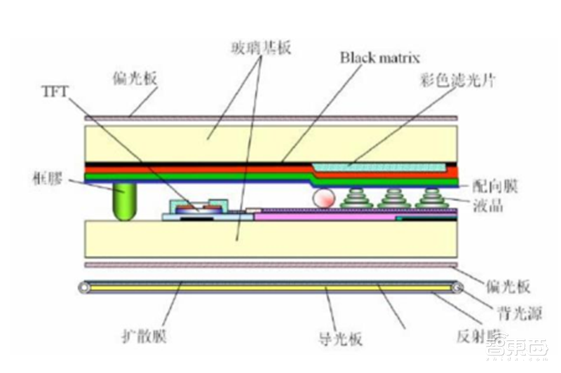 中国半导体不再被“卡脖子”！从材料开始，解密十大新材料替代现状【附下载】| 智东西内参