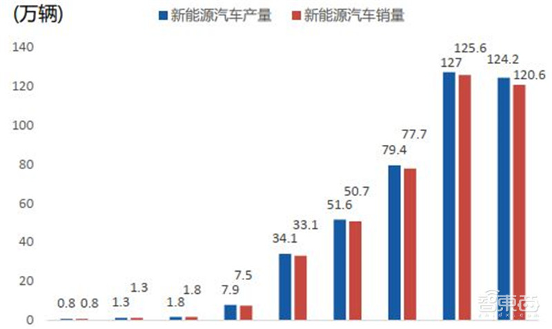 揭秘IGBT功率半导体!国际七巨头地位不保,国产替代黄金赛场 | 智东西内参