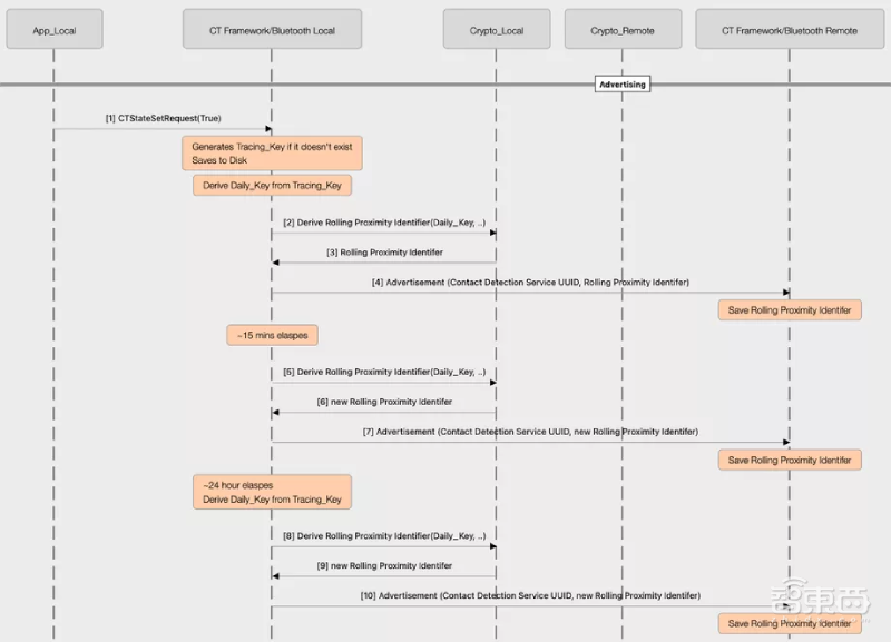 苹果谷歌官宣联手抗疫方案上线!能成美国抗疫救星吗?