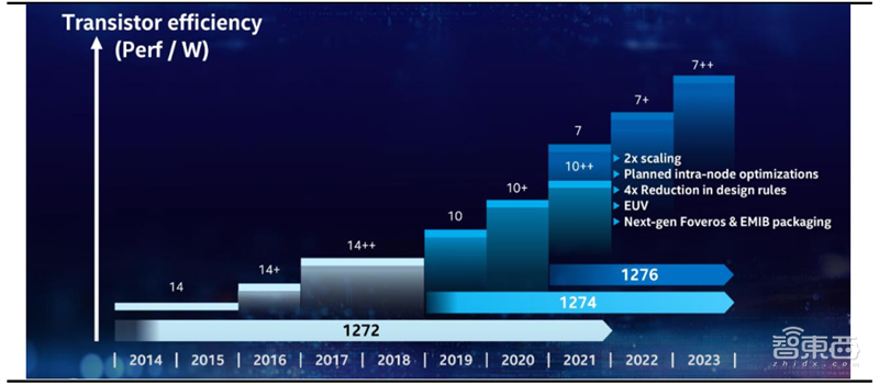 复盘芯片制造之王台积电崛起之路!解读大基金二期与国产替代机会【附下载】| 智东西内参