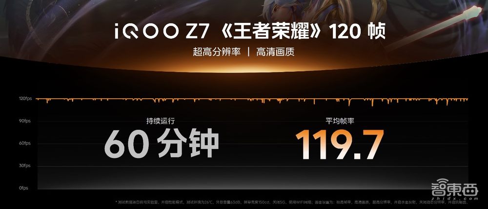 iQOO Z7系列1299元起,6nm骁龙782G,5000mAh电池追剧16小时