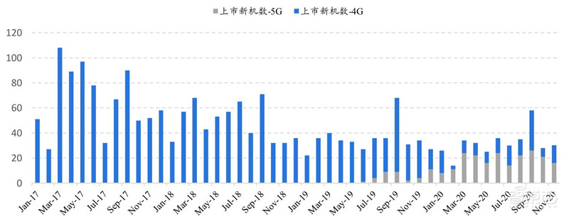 华为断臂小米上位苹果真香！数据揭秘最新手机格局 | 智东西内参