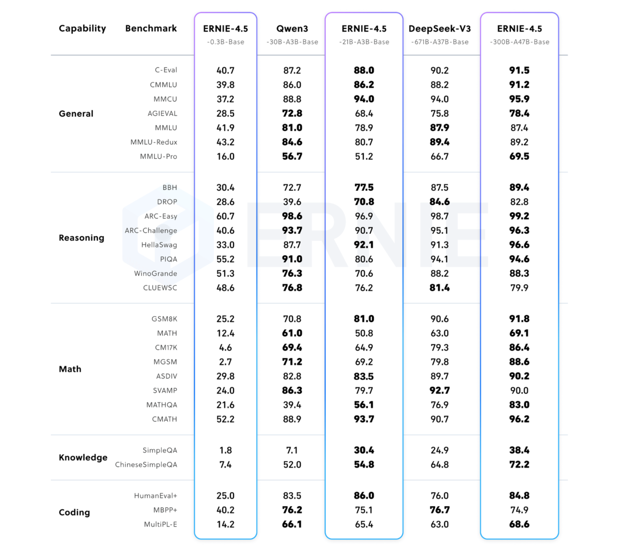 李彦宏出手！百度大模型终于开源