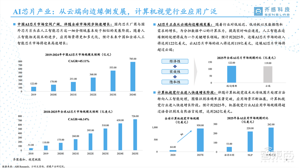 齐感科技刁勇:两代八颗AI视觉芯片,助不同AI场景的应用快速落地丨GTIC 2022