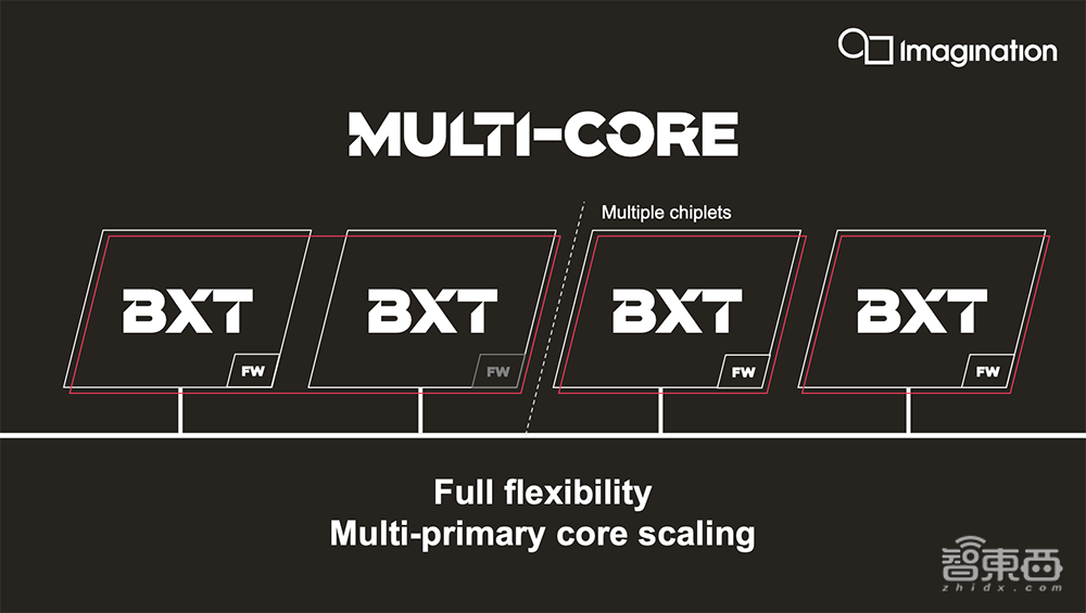 Imagination推最强多核GPU系列!AI算力达24 TOPS,支持自动驾驶和数据中心