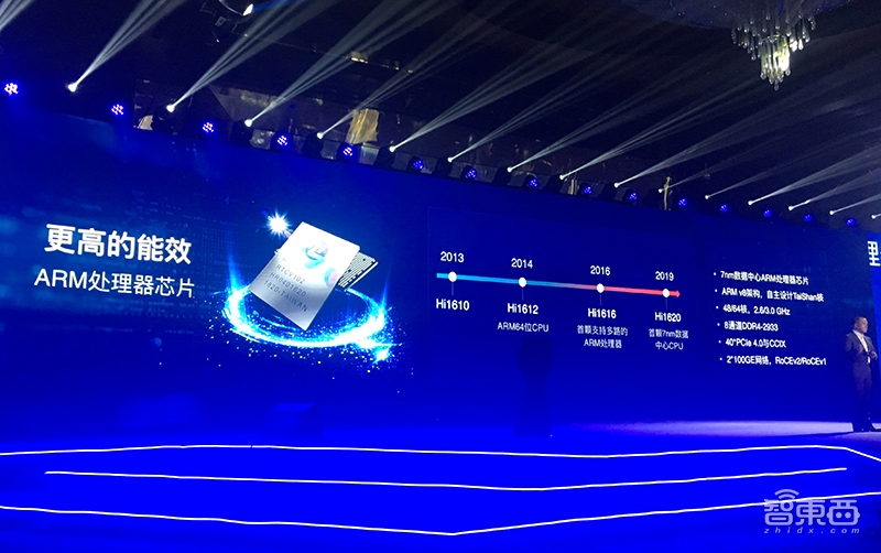 华为智能计算新战略公布!五大芯片、端边云协同布局全面曝光