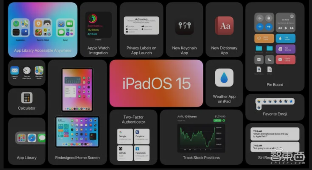 苹果WWDC 2021终极剧透:五大系统重磅升级,MacBook外观大改!