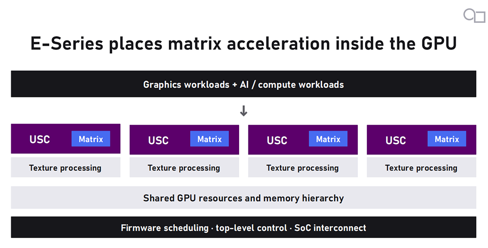 助攻国产GPU!Imagination公布E系列GPU首批性能数据,推出AI超分方案