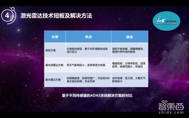 自动驾驶的宠儿!激光雷达如何降价百倍走向普及【附PPT】