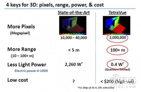 自动驾驶养肥了他们,起底汽车雷达四大巨头