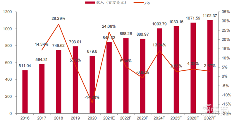 揭秘国产光刻胶!三大类广泛布局,8大重点企业冲击先进制程 | 智东西内参