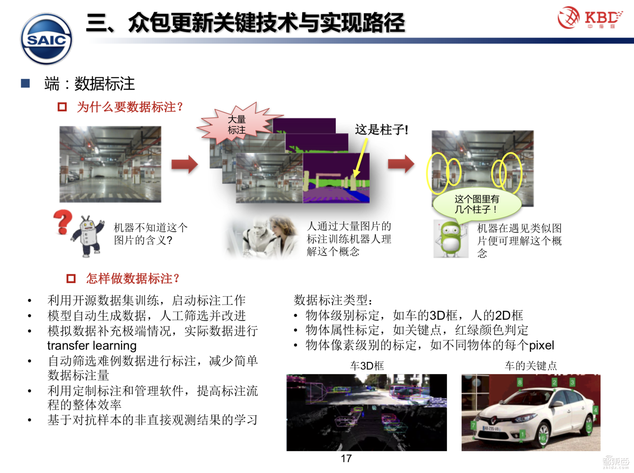 【PPT下载】众包模式下的高精地图测绘技术该何去何从？中海庭常务副总经理罗跃军给出了答案！