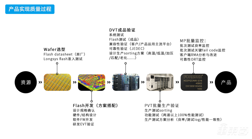 江波龙电子车用存储在智能汽车应用汇演