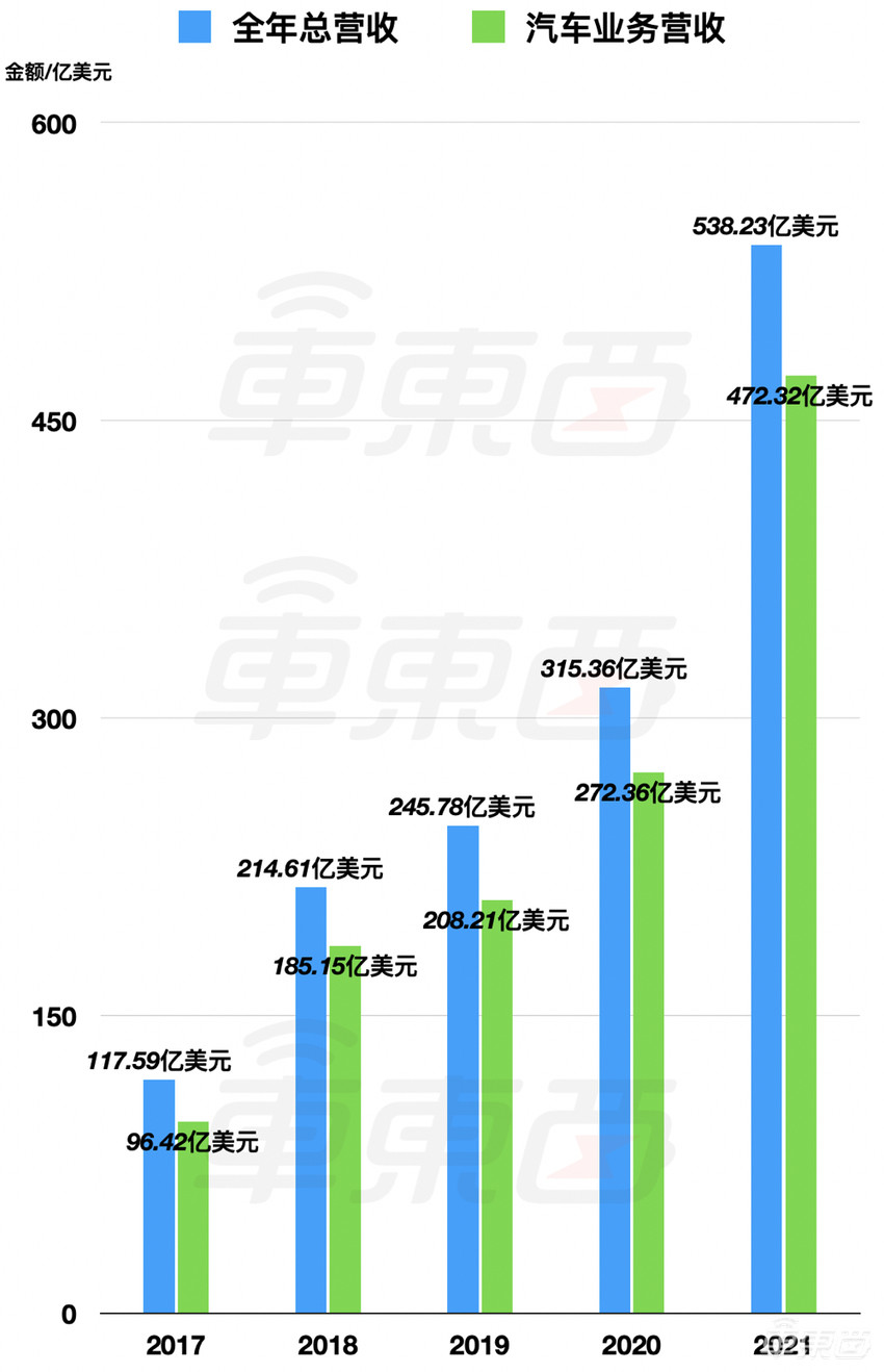 特斯拉中国裁员:销售和交付是重灾区,已暂停多场招聘