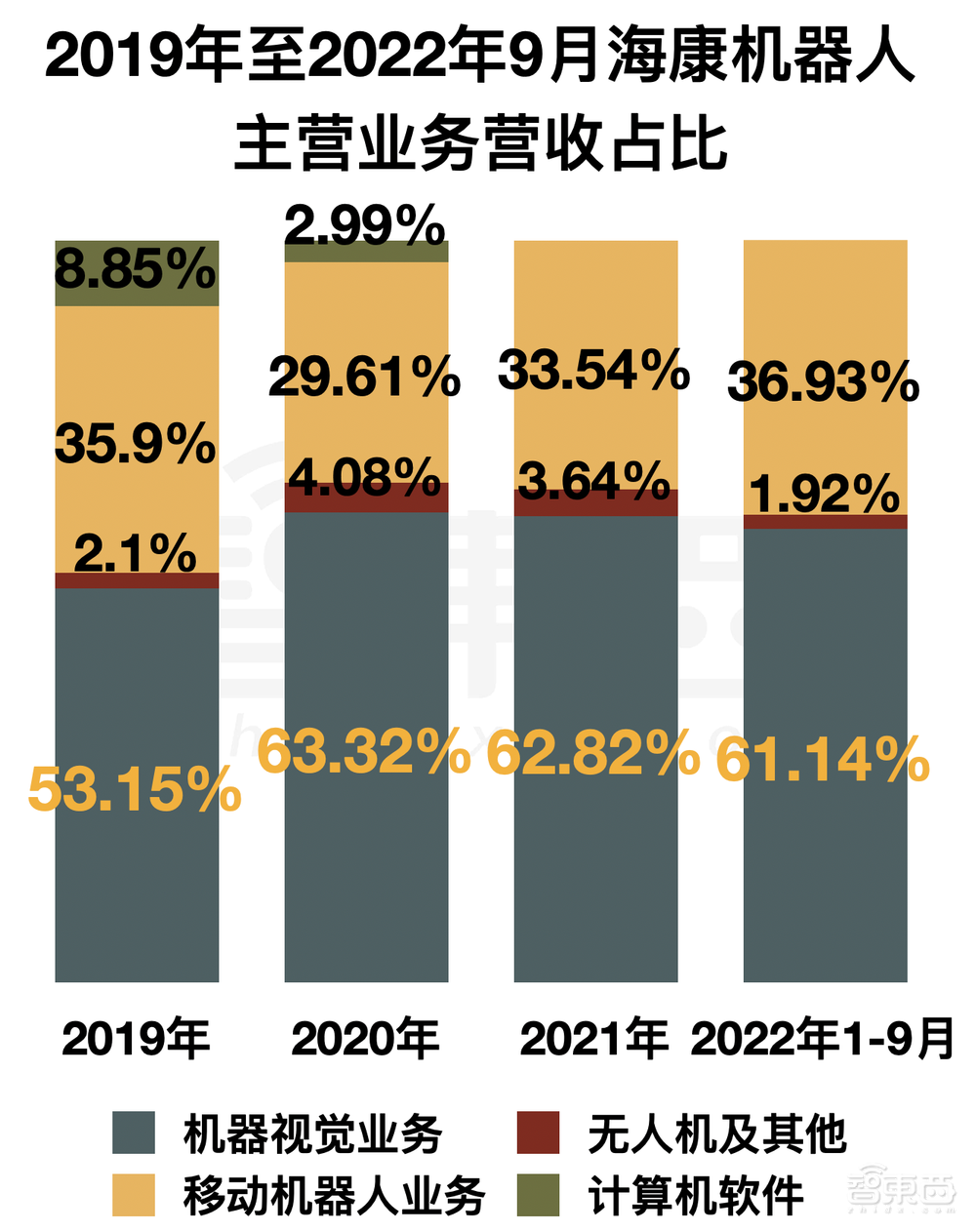 又一家海康威视子公司冲上市!三年营收超70亿,拟募资60亿