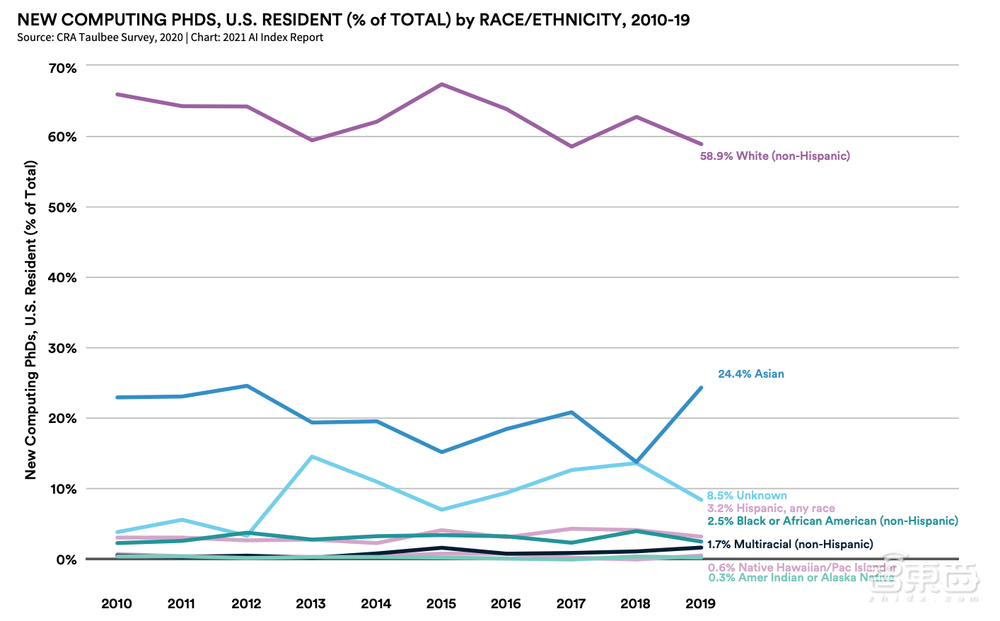 AI人年度必看的222页报告!九大要点解读,中国AI论文引用首超美国