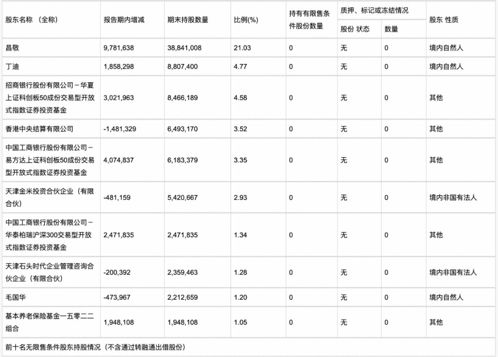 小米系A股公司石头科技，拟赴香港IPO