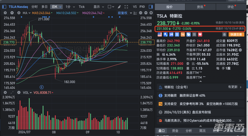 特斯拉无人出租登场!没有方向盘和踏板,50辆现场接客,马斯克四连发炸场自动驾驶圈