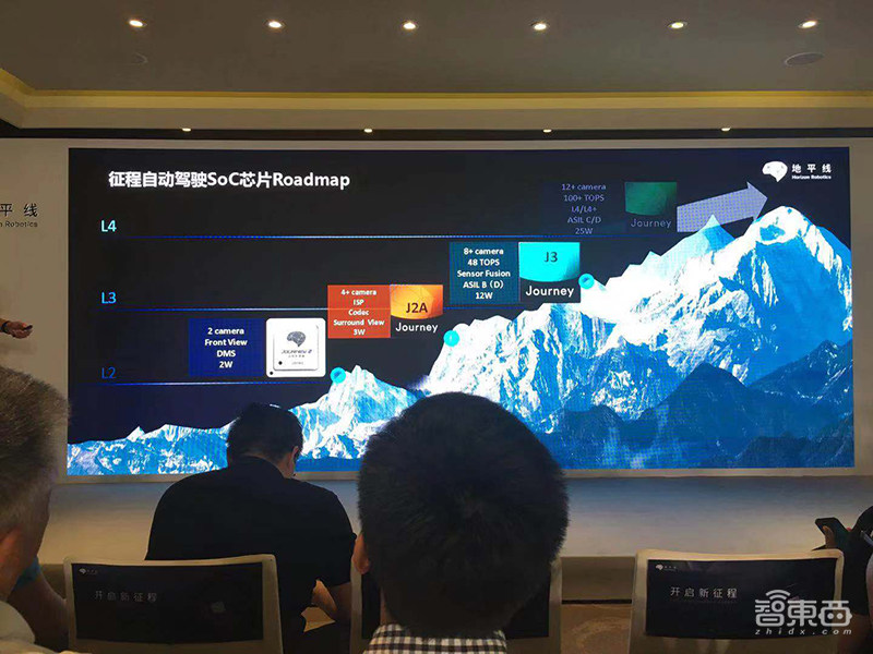 地平线车规级AI芯片量产发布!路线图全公开,第三代要吊打特斯拉