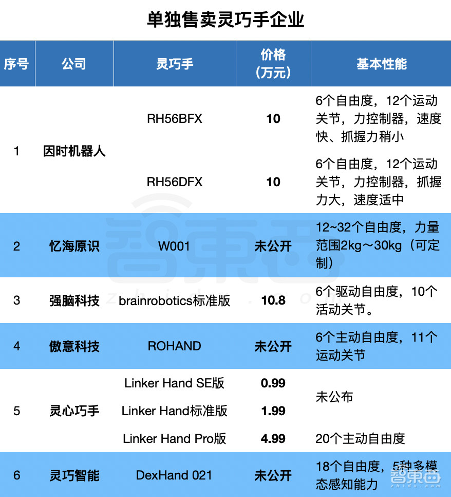 一只“手”,难倒人形机器人