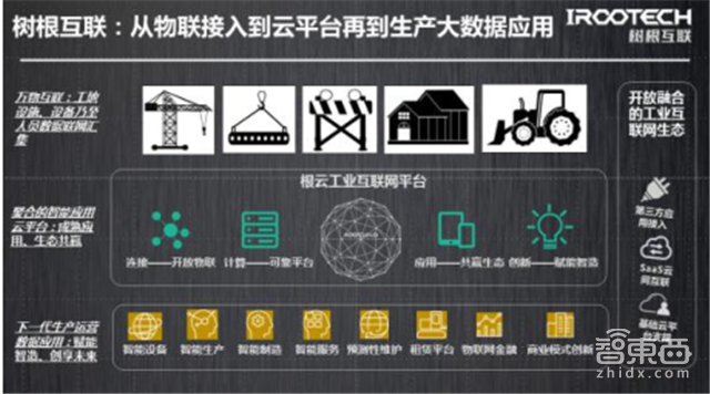 中国工业逆袭法宝!11家本土工业互联网企业盘点【附下载】| 智东西内参