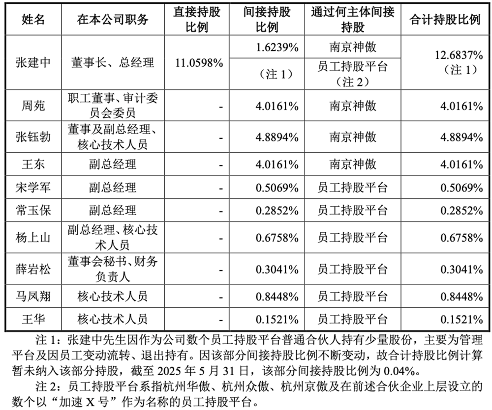 刚刚,“小英伟达”IPO获受理!卖GPU年入4亿,拟募资80亿