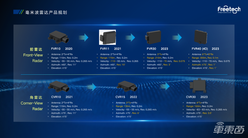 福瑞泰克ODIN数智底座四管齐下 助力车企智能化蓬勃发展