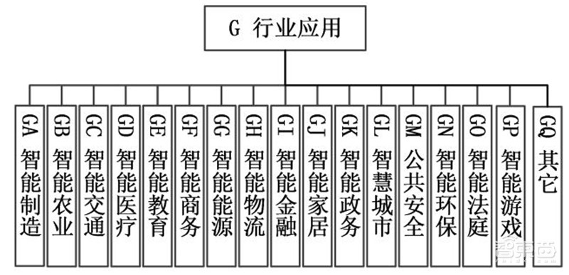 重磅！国家人工智能标准体系出炉，五部门联手，利好所有AI企业 | 智东西内参