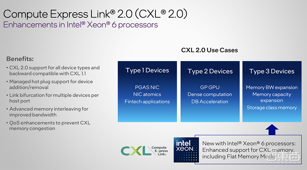 深度解读英特尔至强6能效核处理器：Intel 3制程，最高144核心，CXL 2.0成亮点