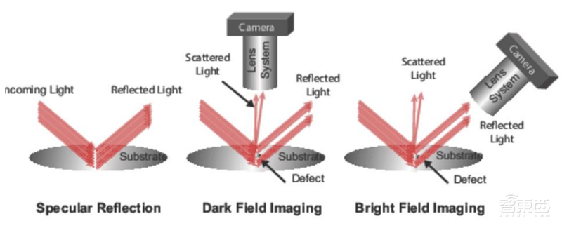 芯片保护神：检测设备地图！国产替代冲破寡头垄断 | 智东西内参